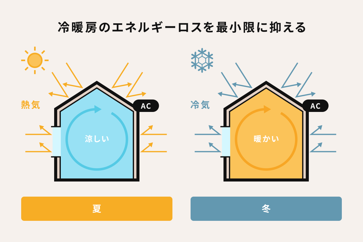 断熱性イメージ