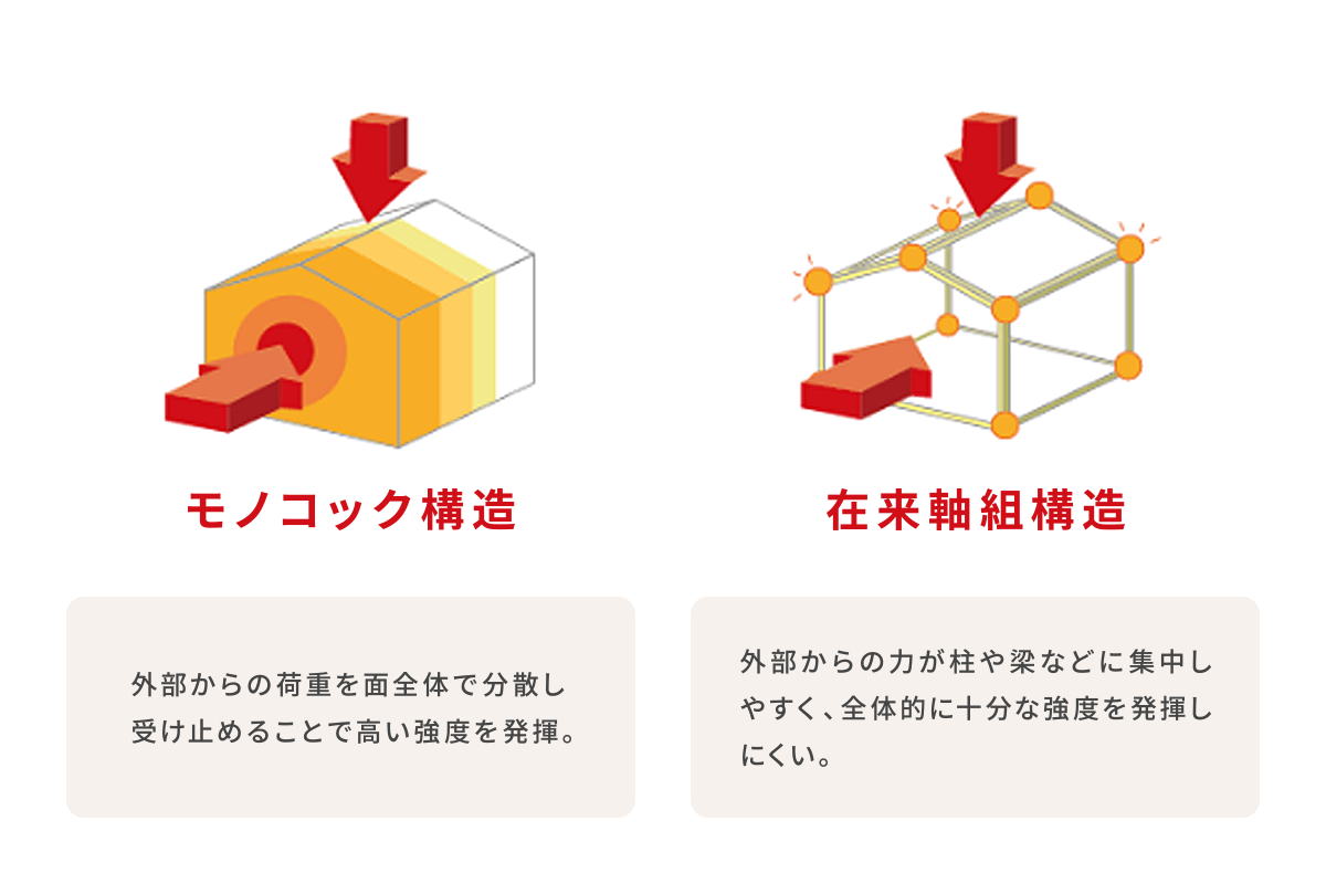 モノコック構造とは？